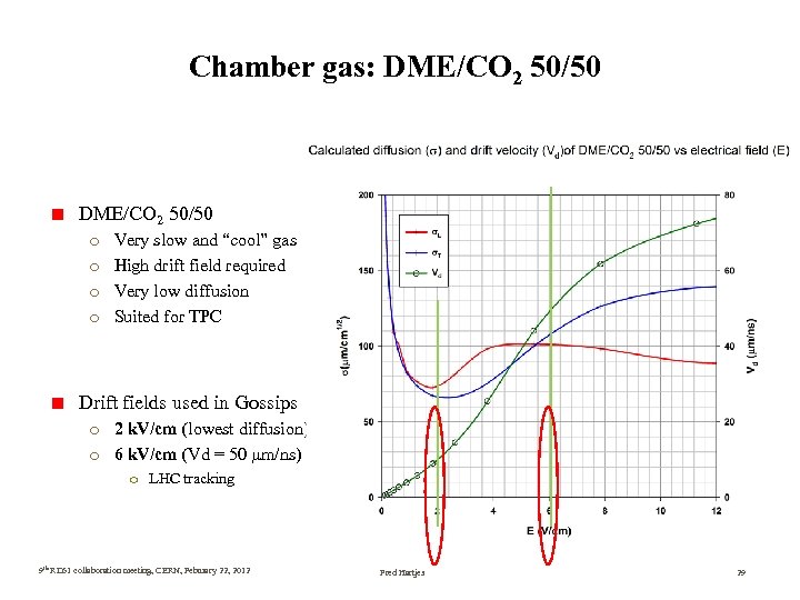 Chamber gas: DME/CO 2 50/50 o o Very slow and “cool” gas High drift