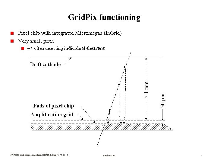 Grid. Pix functioning Pixel chip with integrated Micromegas (In. Grid) Very small pitch =>