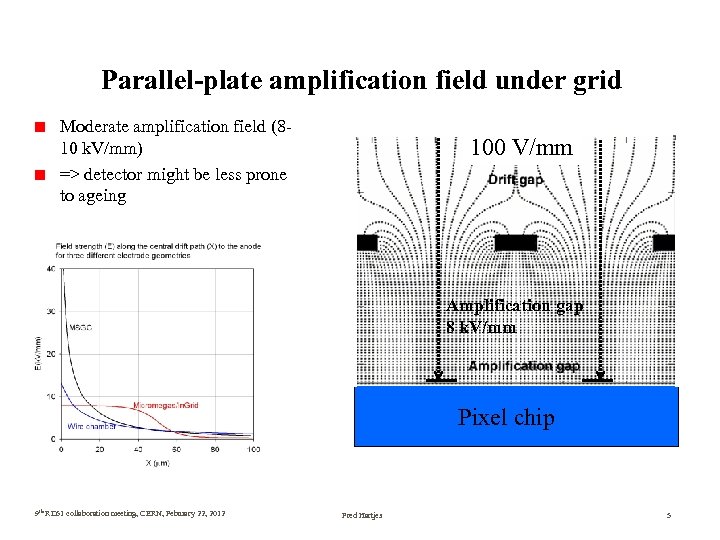 Parallel-plate amplification field under grid Moderate amplification field (810 k. V/mm) => detector might