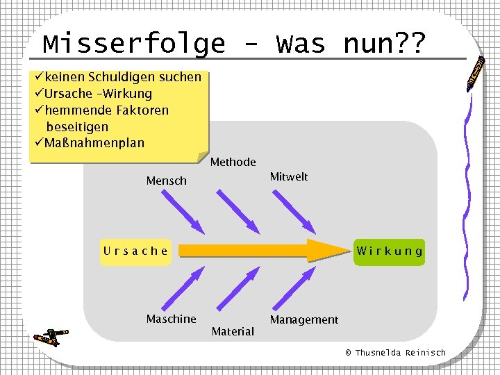 Misserfolge - Was nun? ? ükeinen Schuldigen suchen üUrsache –Wirkung ühemmende Faktoren beseitigen üMaßnahmenplan