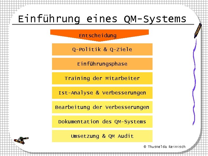 Einführung eines QM-Systems Entscheidung Q-Politik & Q-Ziele Einführungsphase Training der Mitarbeiter Ist-Analyse & Verbesserungen