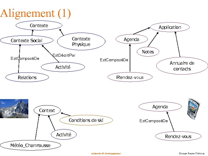 Alignement (1) Contexte Application Contexte Physique Contexte Social Agenda Notes Est. Décrit. Par Est.