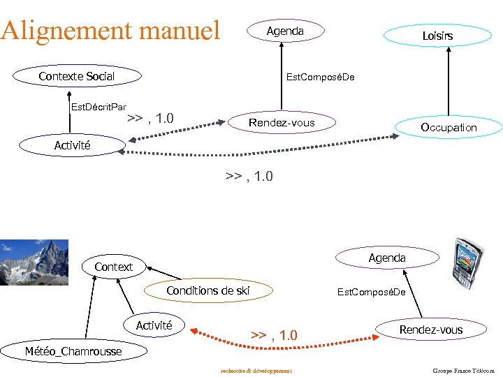 Alignement manuel Agenda Contexte Social Est. Décrit. Par Loisirs Est. ComposéDe >> , 1.