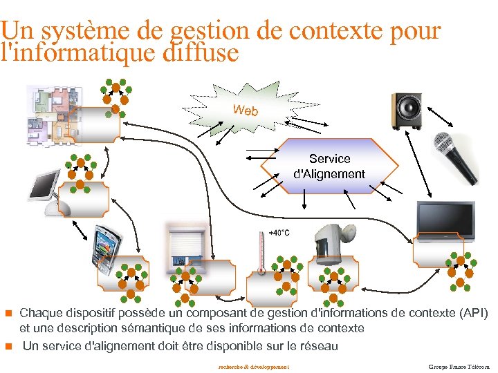 Un système de gestion de contexte pour l'informatique diffuse. Web Service d'Alignement . .