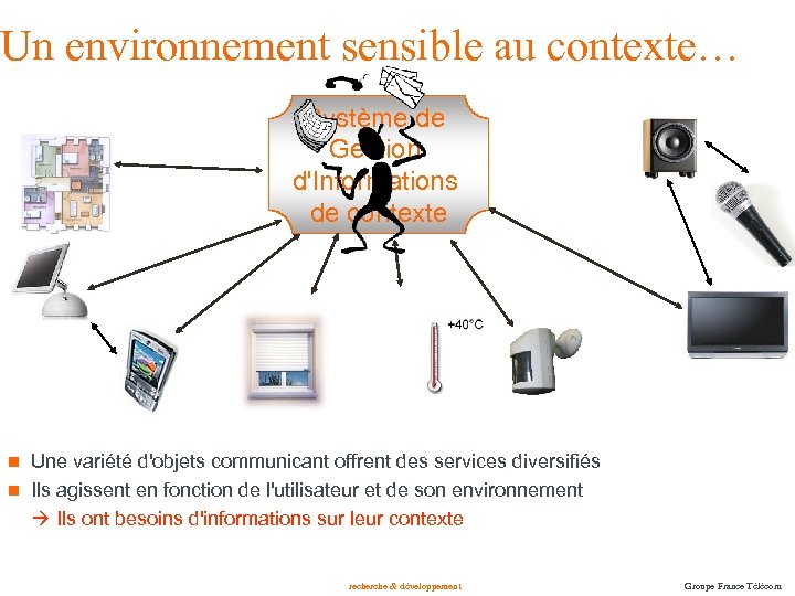 Un environnement sensible au contexte… Système de Gestion d'Informations de contexte Une variété d'objets