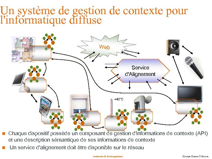 Un système de gestion de contexte pour l'informatique diffuse. Web Service d'Alignement . .