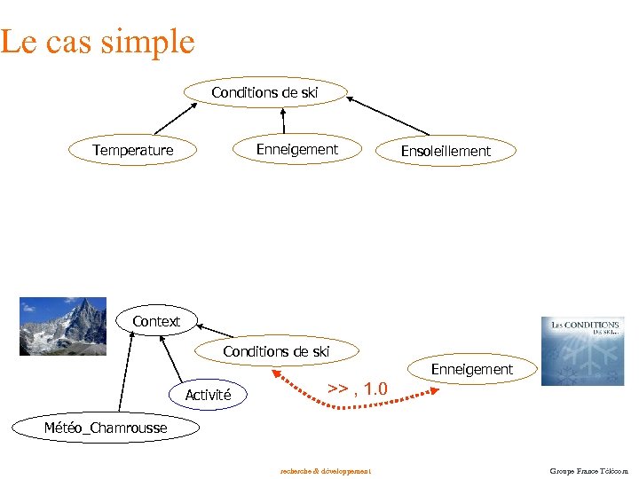 Le cas simple Conditions de ski Enneigement Temperature Ensoleillement Context Conditions de ski Enneigement