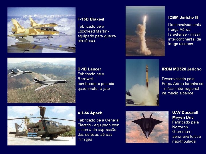 F-16 D Brakeet ICBM Jericho III Fabricado pela Lockheed Martin - equipado para guerra