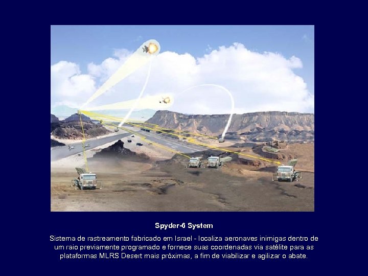 Spyder-6 System Sistema de rastreamento fabricado em Israel - localiza aeronaves inimigas dentro de
