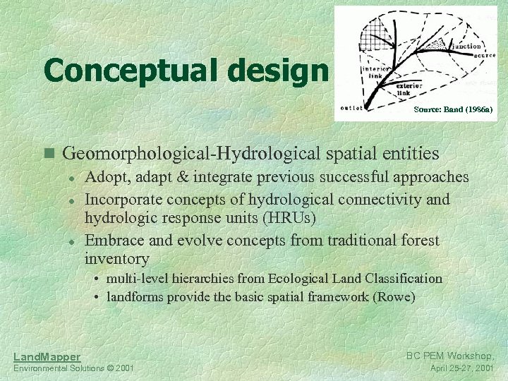 Conceptual design Source: Band (1986 a) n Geomorphological-Hydrological spatial entities l Adopt, adapt &