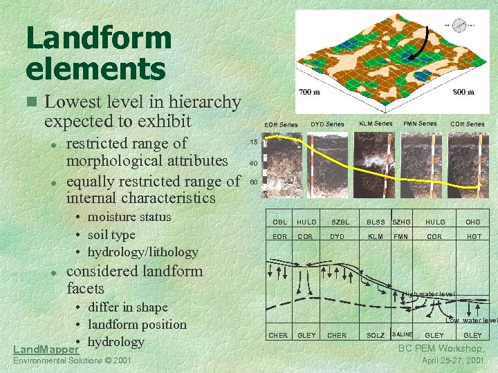 Landform elements 700 m n Lowest level in hierarchy expected to exhibit l l