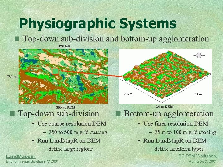 Physiographic Systems n Top-down sub-division and bottom-up agglomeration 120 km 75 k m 6