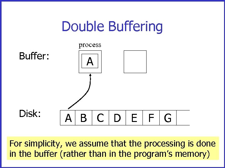 Double Buffering process Buffer: Disk: A A B C D E F G For