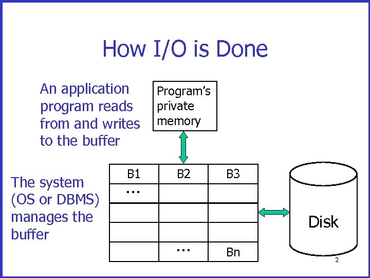 How I/O is Done An application program reads from and writes to the buffer