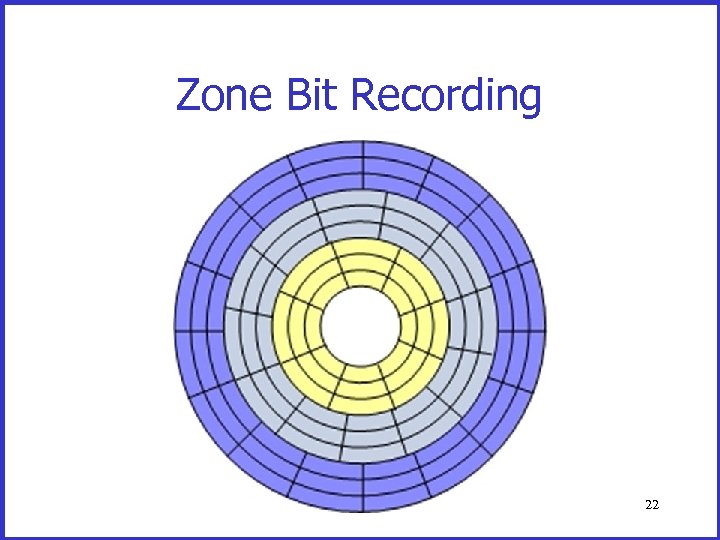 Zone Bit Recording 22 