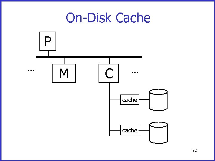 On-Disk Cache P. . . M C . . . cache 32 