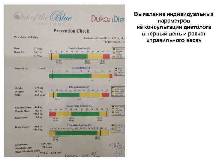 Выявление индивидуальных параметров на консультации диетолога в первый день и расчет «правильного веса» 