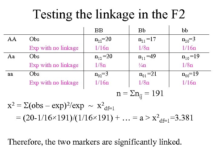 Testing the linkage in the F 2 AA Aa aa Obs Exp with no