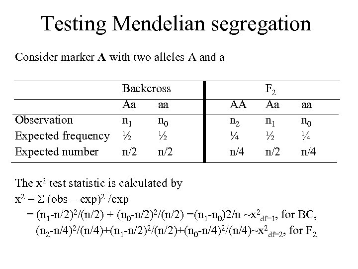 Testing Mendelian segregation Consider marker A with two alleles A and a Observation Expected