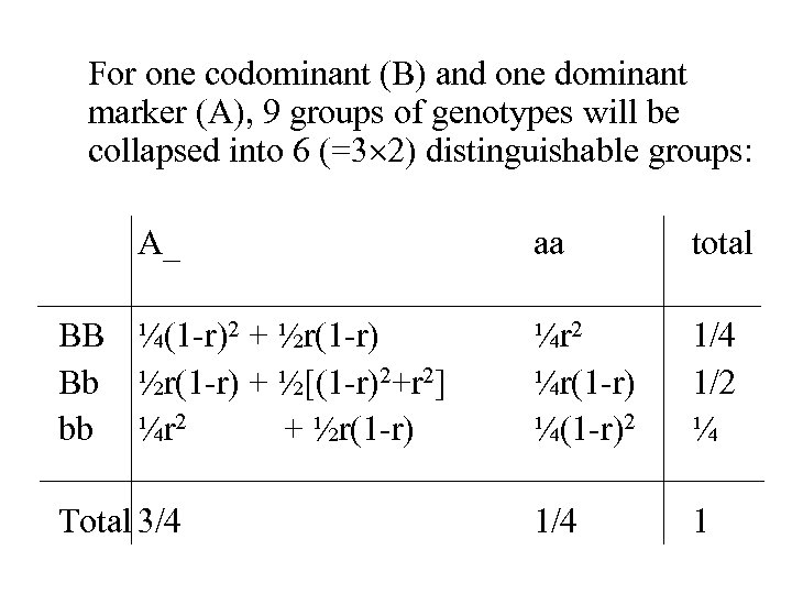 For one codominant (B) and one dominant marker (A), 9 groups of genotypes will