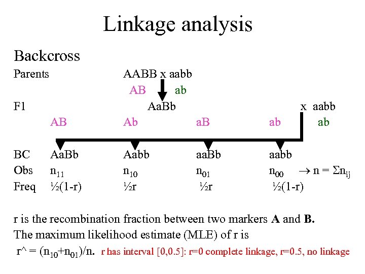 Linkage analysis Backcross Parents AB AABB x aabb AB ab Aa. Bb Ab a.