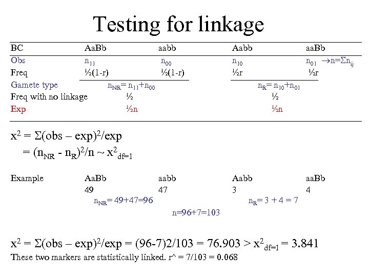 Testing for linkage BC Aa. Bb aabb Obs n 11 n 00 Freq ½(1