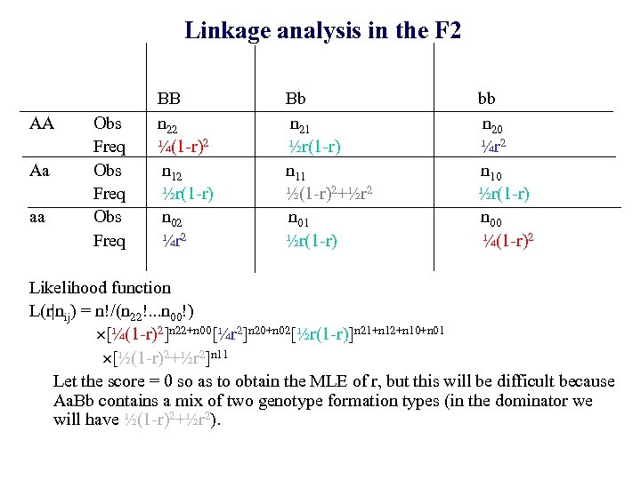 Linkage analysis in the F 2 AA Aa aa Obs Freq BB n 22
