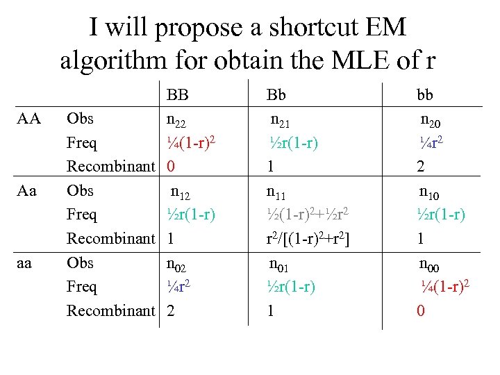 I will propose a shortcut EM algorithm for obtain the MLE of r AA