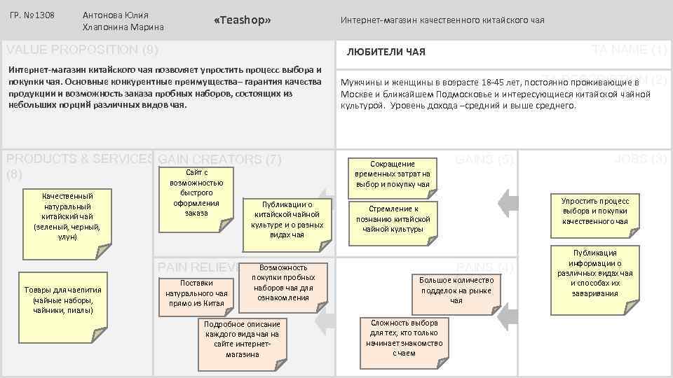 ГР. № 1308 Антонова Юлия Хлапонина Марина «Teashop» VALUE PROPOSITION (9) PRODUCTS & SERVICES