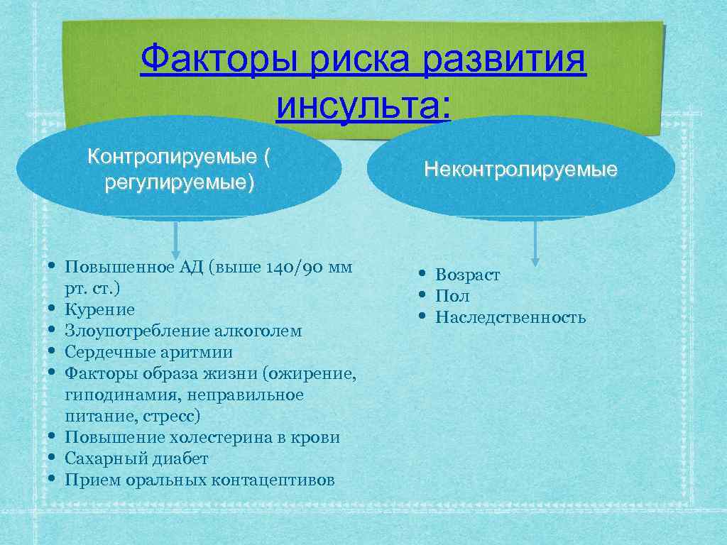 Факторы риска развития инсульта: Контролируемые ( регулируемые) • • Повышенное АД (выше 140/90 мм