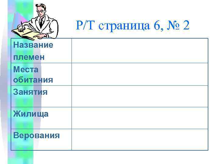 Р/Т страница 6, № 2 Название племен Места обитания Занятия Жилища Верования 