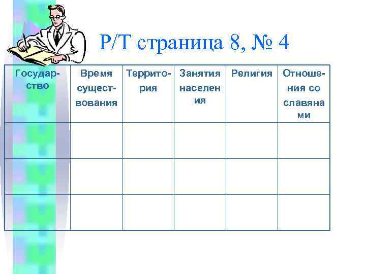 Р/Т страница 8, № 4 Государство Время Террито- Занятия сущестрия населен ия вования Религия
