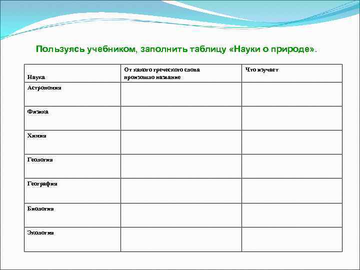 Заполни таблицу научные знания. Науки о природе. Заполните таблицу наука. Таблица науки о природе.