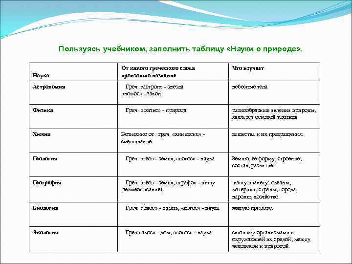 Заполните таблицу науки