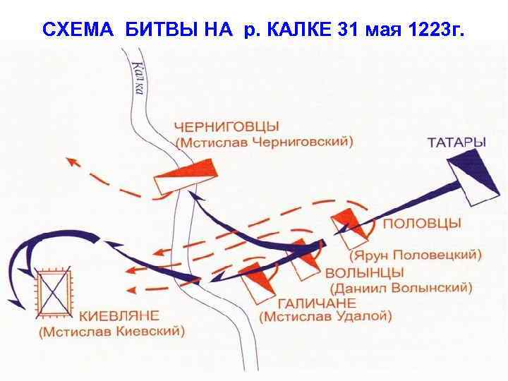 СХЕМА БИТВЫ НА р. КАЛКЕ 31 мая 1223 г. 