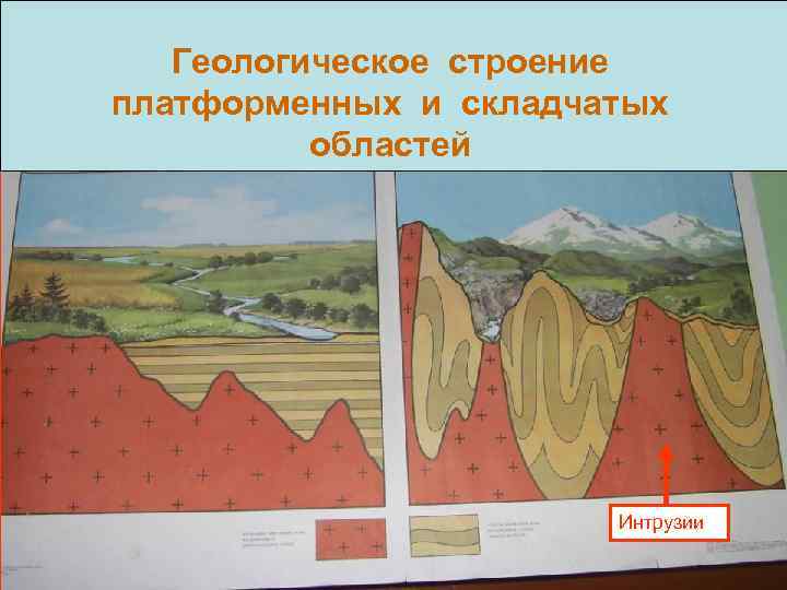Геологическое строение платформенных и складчатых областей Интрузии 