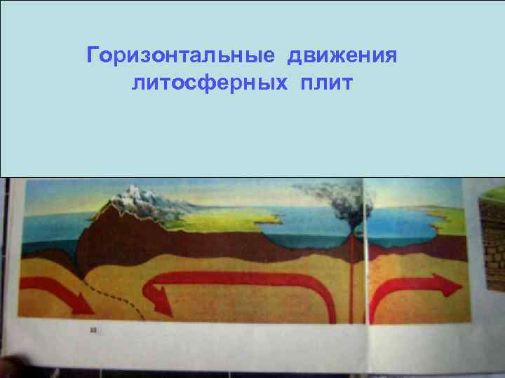 Горизонтальные движения литосферных плит 