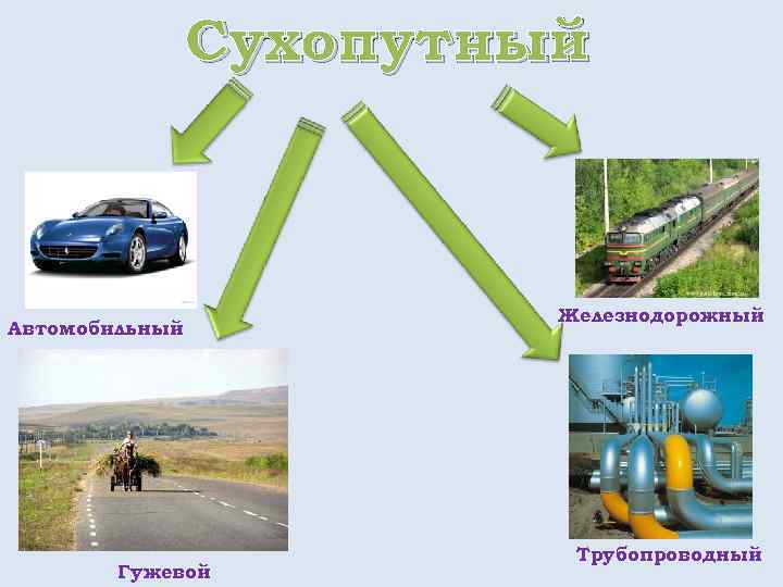 Сухопутный Автомобильный Гужевой Железнодорожный Трубопроводный 