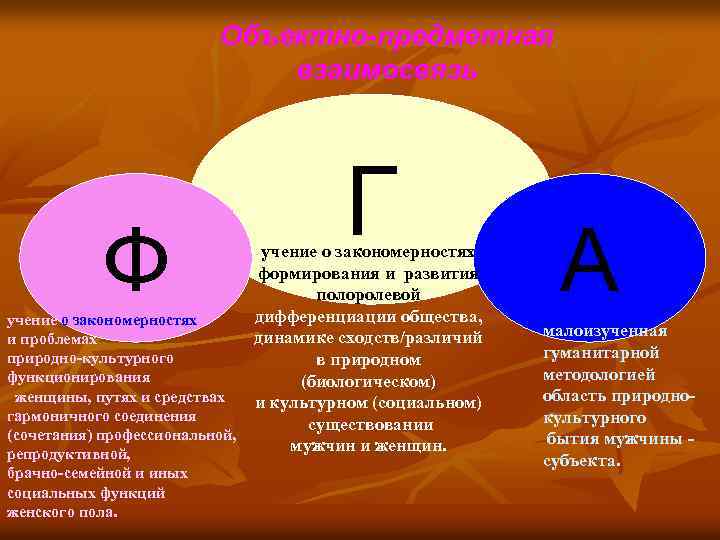 Объектно-предметная взаимосвязь Ф Г учение о закономерностях формирования и развития полоролевой дифференциации общества, учение