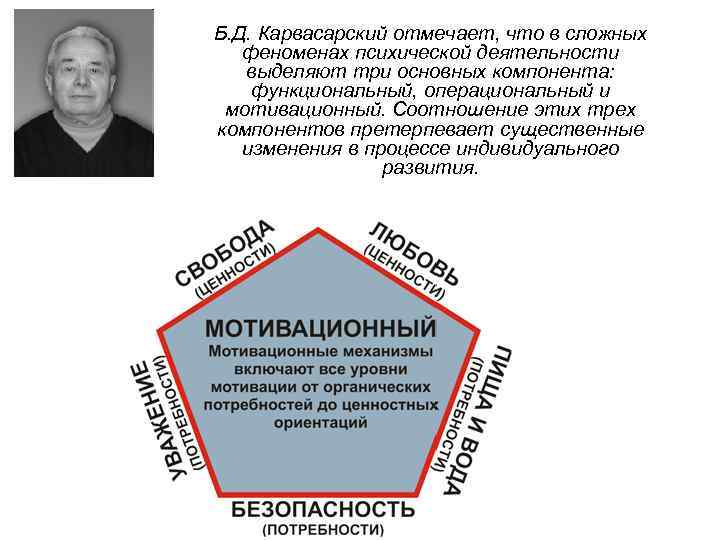 Б. Д. Карвасарский отмечает, что в сложных феноменах психической деятельности выделяют три основных компонента: