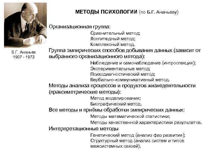 МЕТОДЫ ПСИХОЛОГИИ (по Б. Г. Ананьеву) Организационная группа: Сравнительный метод; Лонгитюдный метод; Комплексный метод.