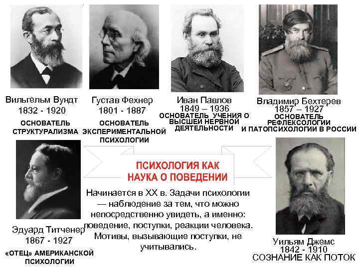 Вильгельм Вундт 1832 - 1920 Густав Фехнер 1801 - 1887 Иван Павлов 1849 –