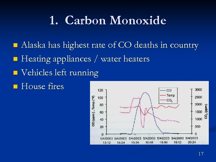 1. Carbon Monoxide Alaska has highest rate of CO deaths in country n Heating