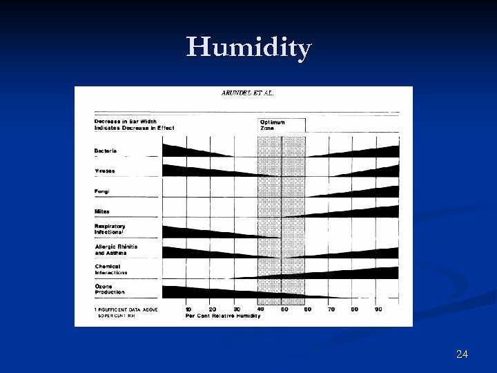 Humidity 24 