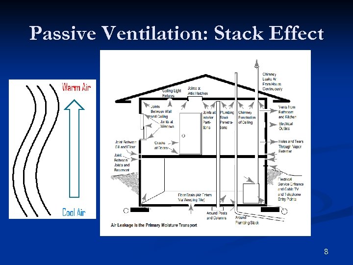 Passive Ventilation: Stack Effect 8 