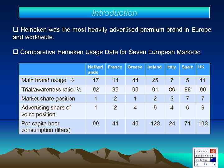 Introduction q Heineken was the most heavily advertised premium brand in Europe and worldwide.