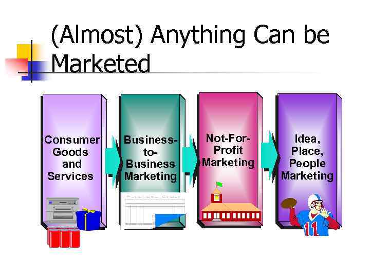(Almost) Anything Can be Marketed Consumer Goods and Services Businessto. Business Marketing Not-For. Profit