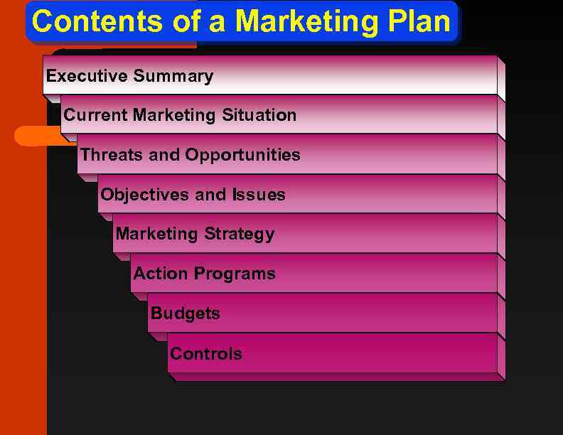 Contents of a Marketing Plan Executive Summary Current Marketing Situation Threats and Opportunities Objectives