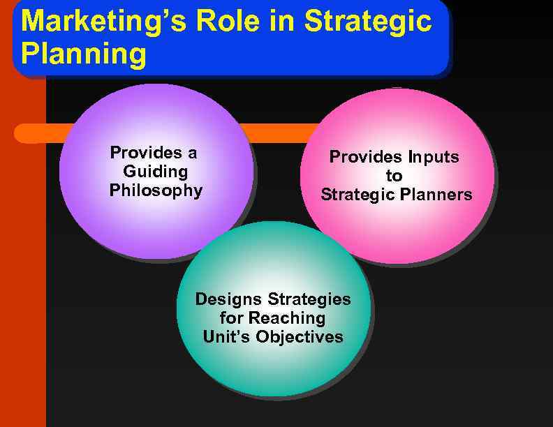 Marketing’s Role in Strategic Planning Provides a Guiding Philosophy Provides Inputs to Strategic Planners