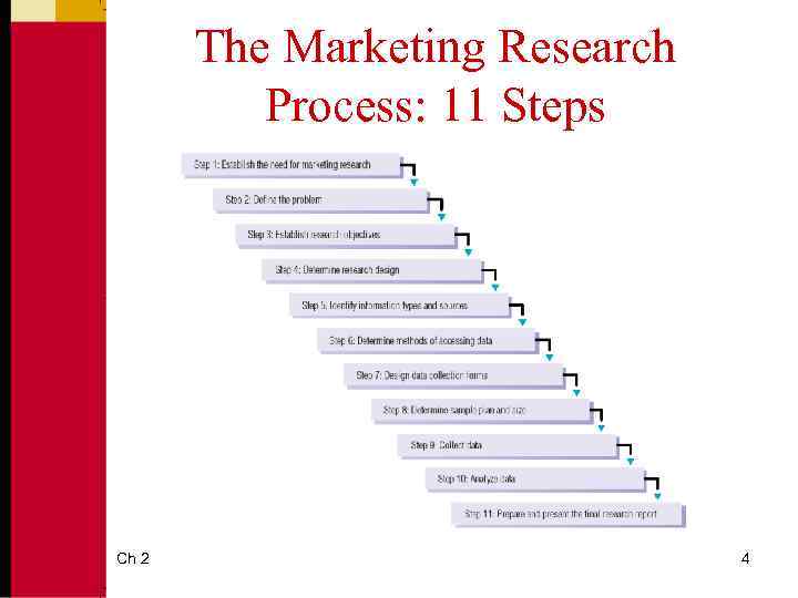 The Marketing Research Process: 11 Steps Ch 2 4 